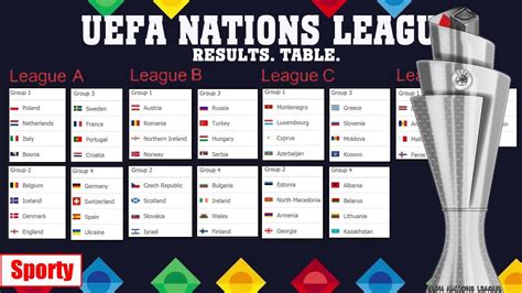 uefa nations league calendar and results